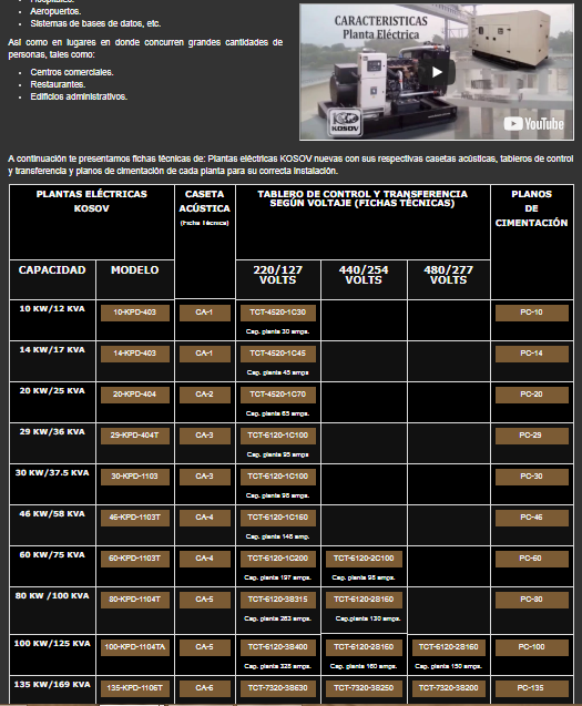 catalogo_plantas_electricas