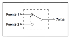 Diagrama Unida Básica de Transferencia