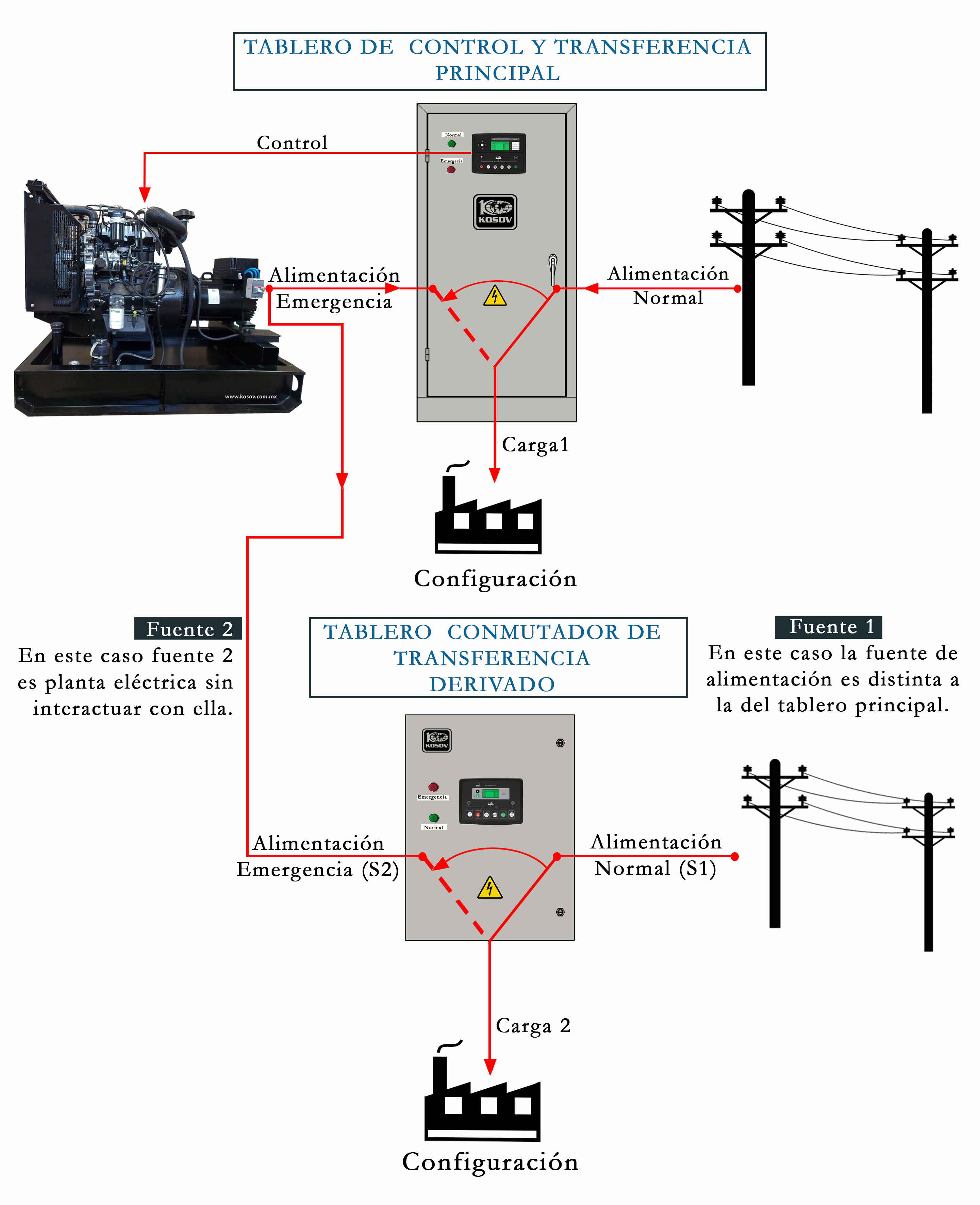 tableros_derivados_esclavos