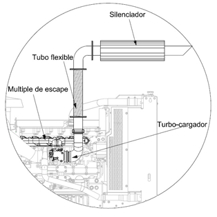 Sistema_de_escape