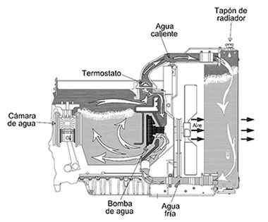 sistema_enfriamiento_radiador