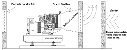 Ventilacion_planta-emergencia