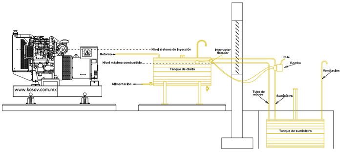Instalacion_sistema_combustible