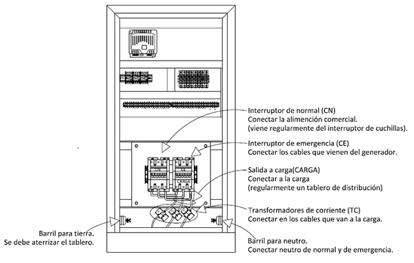 Instalacion_Tablero_control-transferencia