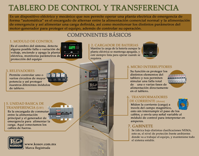 Tablero de transferencia automatica